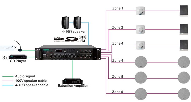 PA Multi Zone system